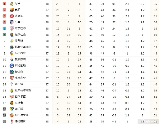 0506赛季西甲积分榜 0607西甲积分榜