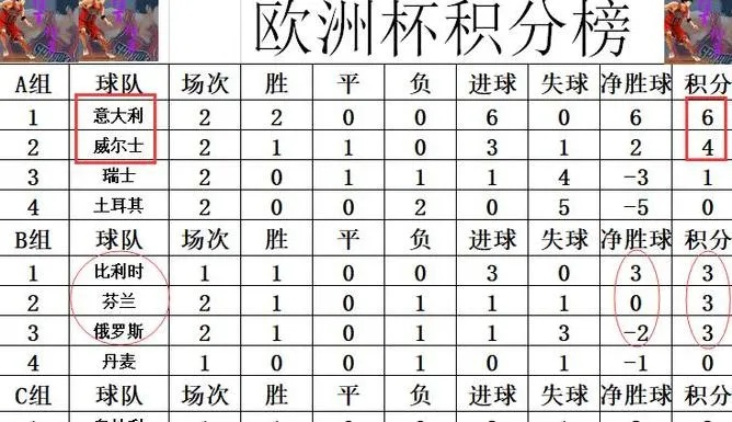 2023欧洲杯预赛比分 2023欧洲杯预赛比分结果查询