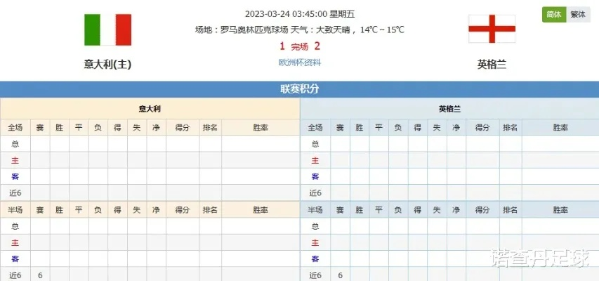 历届欧洲杯意大利比分表 欧洲杯意大利历史战绩-第3张图片-www.211178.com_果博福布斯