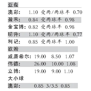 2018世界杯足彩盘口解析 世界杯2018足彩倍率