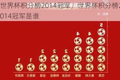 2014世界杯G组积分 G组球队积分排名