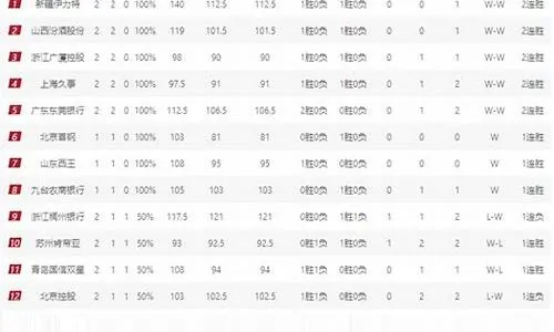 cba名次 最新cba联赛积分榜