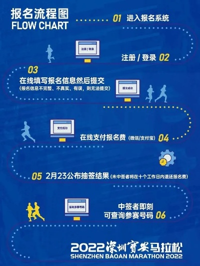 2023漳州马拉松报名时间及报名流程介绍-第2张图片-www.211178.com_果博福布斯