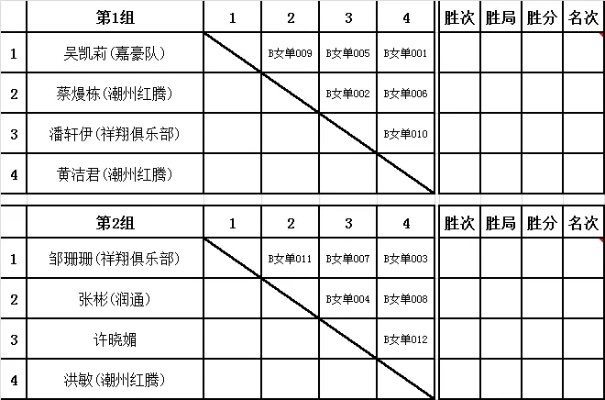 羽毛球锦标赛赛程时间及比赛规则介绍