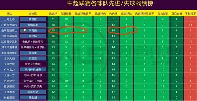 2018年中超联赛进球排名 球员进球数据统计-第3张图片-www.211178.com_果博福布斯