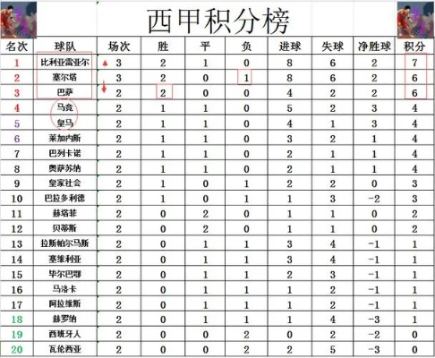 西甲10年来积分榜 西甲过去10年的球队积分排名-第2张图片-www.211178.com_果博福布斯