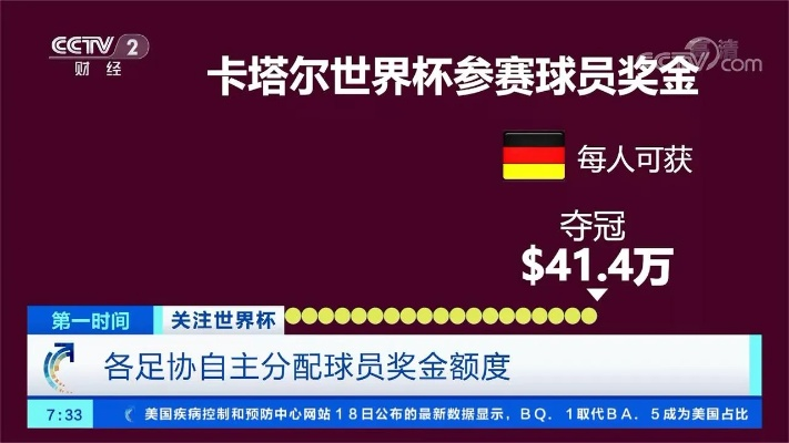 世界杯奖金优化 世界杯奖金制度-第2张图片-www.211178.com_果博福布斯