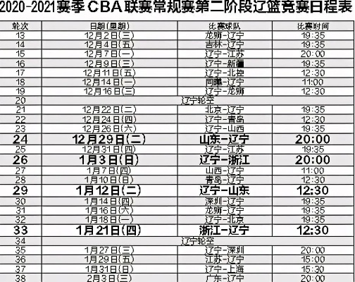 cba第三阶段比赛日程安排时间公布（精彩赛事不容错过）-第2张图片-www.211178.com_果博福布斯