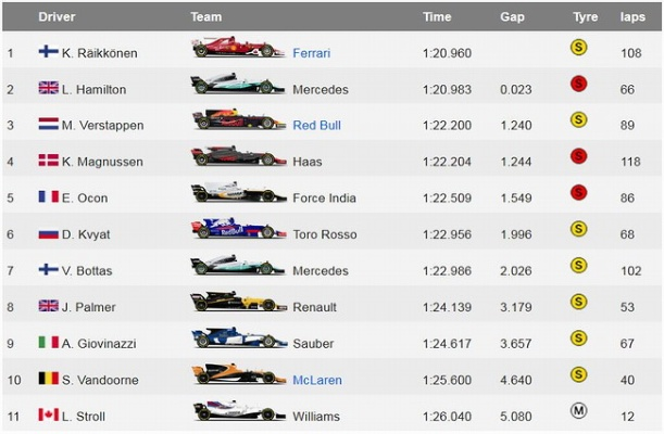 2017年F1赛季车手积分排名及分数统计-第3张图片-www.211178.com_果博福布斯