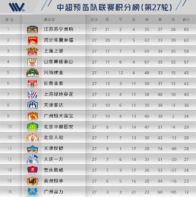 中超江苏队 江苏队在中超联赛的表现和成绩