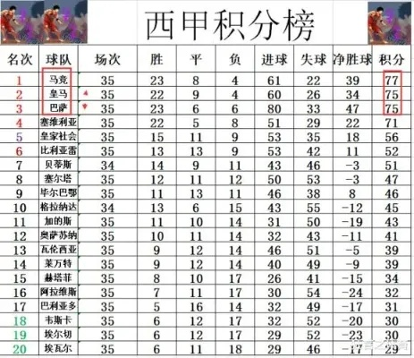 西甲前三名 2021赛季西甲前三名球队揭晓-第2张图片-www.211178.com_果博福布斯