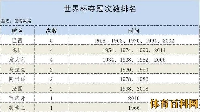 世界杯历届冠军，这些国家都曾登上足球之巅