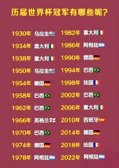 世界杯历届冠军，这些国家都曾登上足球之巅-第2张图片-www.211178.com_果博福布斯