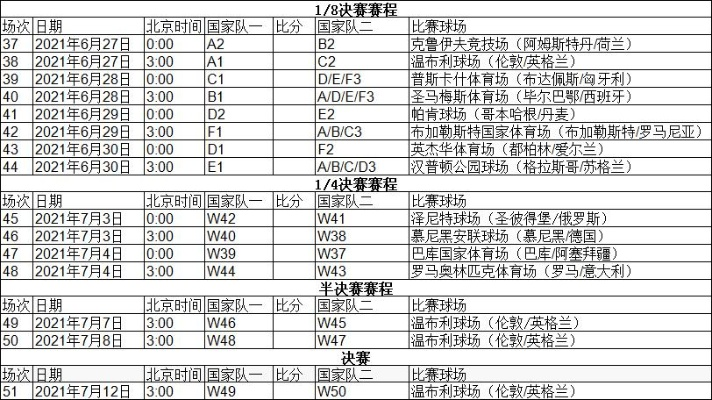 2020欧洲杯开球时间 赛程安排及比赛时间表