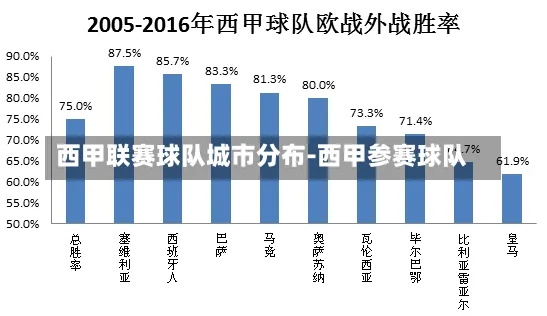 西甲派系分布 详解西甲各派系的分布情况