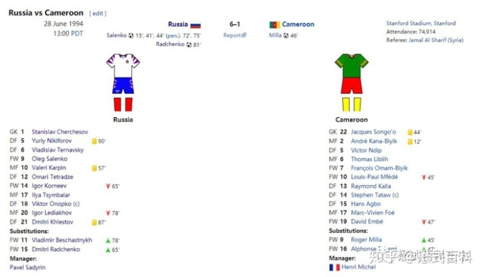 14年世界杯喀麦隆 1994世界杯俄罗斯喀麦隆-第3张图片-www.211178.com_果博福布斯