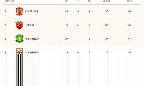 2019中超第四轮积分榜 2019中超第四轮积分榜最新