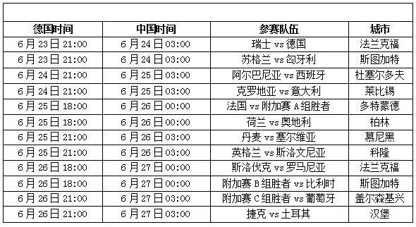 2020欧洲杯在哪里买 指南：如何购买2020欧洲杯门票