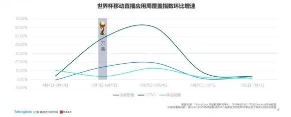 世界杯观众人数超乎想象，数据揭秘全球狂热程度-第3张图片-www.211178.com_果博福布斯