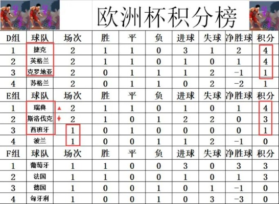 2016欧洲杯水分 2016欧洲杯成绩表全部