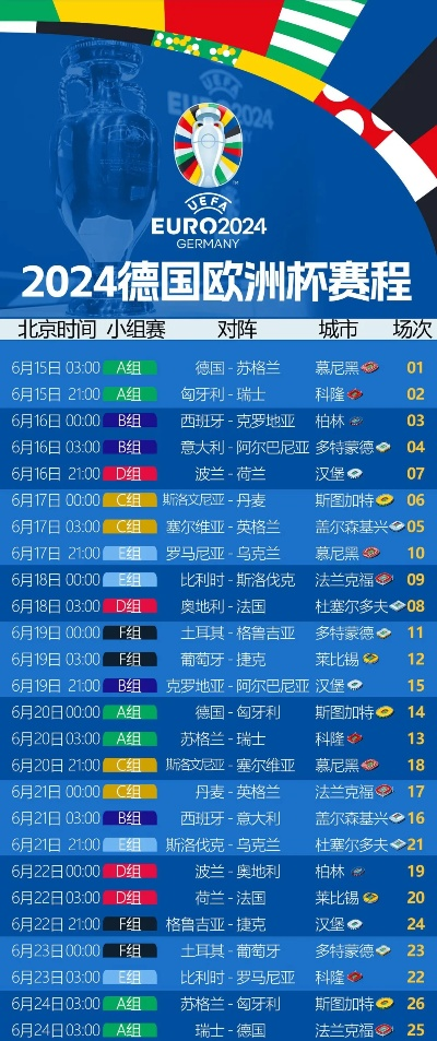 2021年欧洲杯打几天 比赛日程及赛程安排