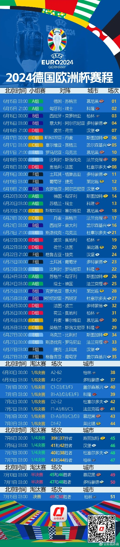 2019欧洲杯球赛时间表 详细赛程安排-第2张图片-www.211178.com_果博福布斯