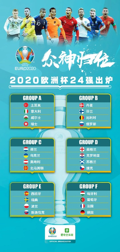 2020欧洲杯32强 2020欧洲杯34名-第3张图片-www.211178.com_果博福布斯