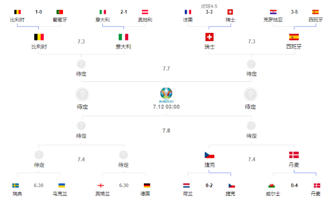 2021年欧洲杯在哪进行 赛程、比赛地点一览-第2张图片-www.211178.com_果博福布斯