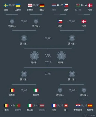 2021欧洲杯十六强排名 各大强队实力分析