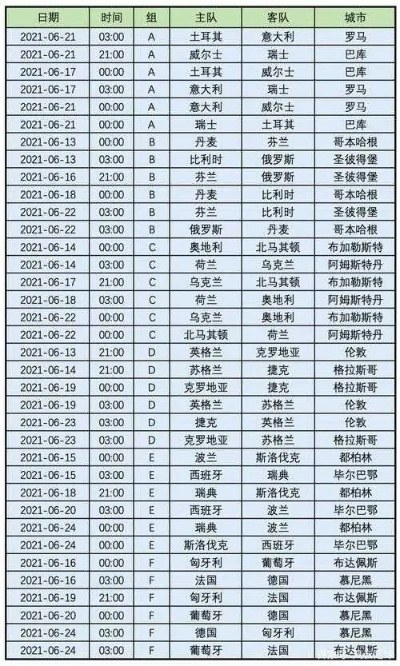 今年欧洲杯时间地点安排 赛程、参赛队伍及比赛场馆一览