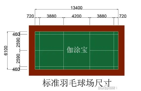 正规球场尺寸详解（不同球类，不同规格，你知道吗？）