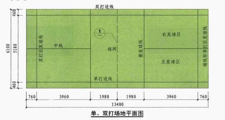 正规球场尺寸详解（不同球类，不同规格，你知道吗？）-第3张图片-www.211178.com_果博福布斯