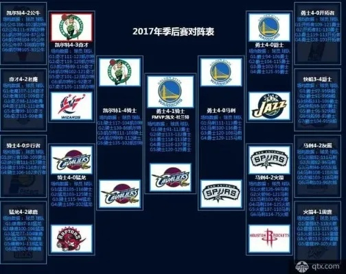 2017NBA今日赛程（全明星赛前最后一战，谁能摘得胜利？）-第3张图片-www.211178.com_果博福布斯