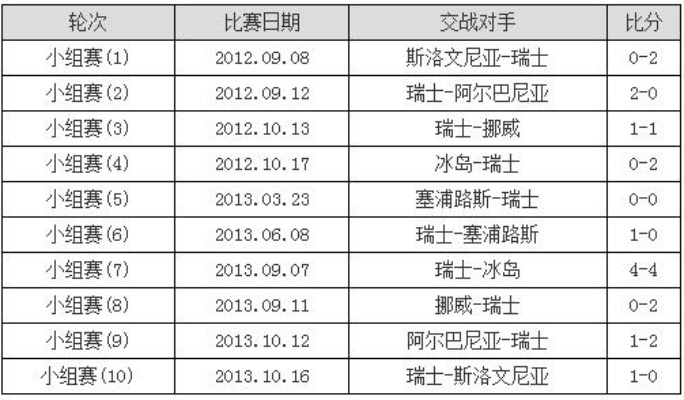 2014世界杯 瑞士队阵容名单 本地宝 瑞士2014世界杯对战巴西-第2张图片-www.211178.com_果博福布斯