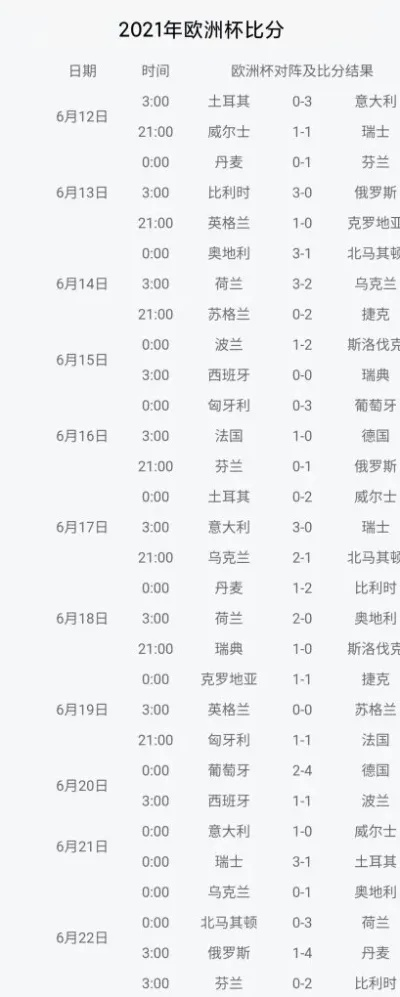 历届欧洲杯预测分析 历届欧洲杯爆冷