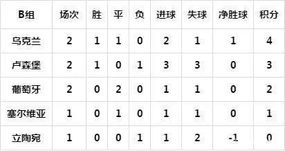 2016年欧洲杯比分 2016年欧洲杯比分记录-第2张图片-www.211178.com_果博福布斯