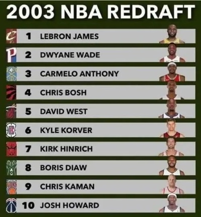 2009年nba选秀名单 2009年nba选秀排行