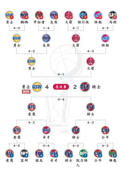 2015NBA赛程表,从开始到结束完整介绍