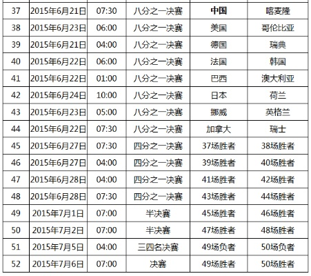 2007女足世界杯时间 回顾2007年女足世界杯赛程-第2张图片-www.211178.com_果博福布斯