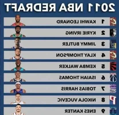 2016NBA新秀体测数据公布，谁是最强新秀？