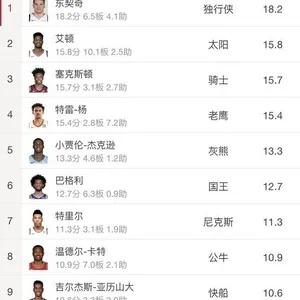 2016NBA新秀体测数据公布，谁是最强新秀？-第3张图片-www.211178.com_果博福布斯