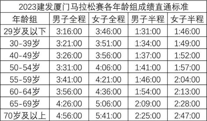 2023年黄金海岸马拉松参赛名单公布，你是否在列？-第3张图片-www.211178.com_果博福布斯