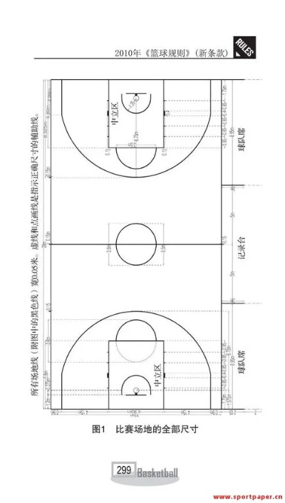 篮球尺寸标准是多少？-第2张图片-www.211178.com_果博福布斯