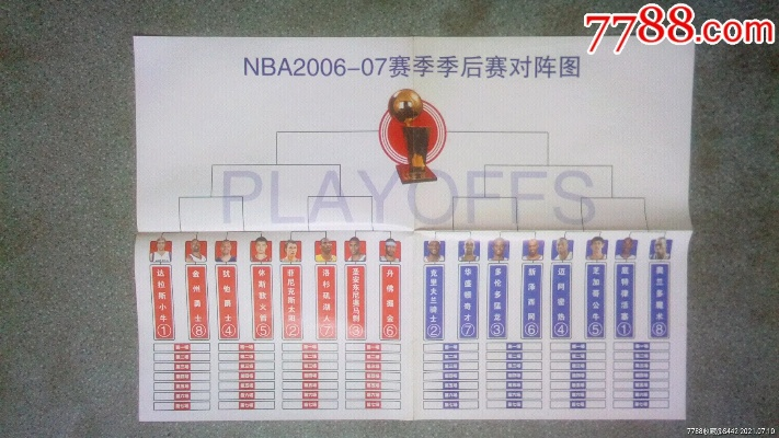 1977年nba季后赛对阵图 1976-77nba赛季-第3张图片-www.211178.com_果博福布斯