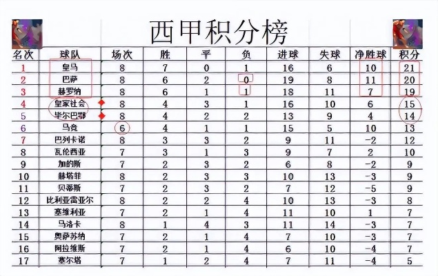 2019年西甲联赛积分榜 2019年西甲联赛积分榜单-第3张图片-www.211178.com_果博福布斯