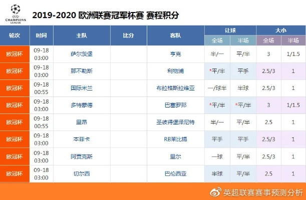 欧冠赛程8强对阵及比赛时间（强强碰撞，谁能晋级半决赛？）-第3张图片-www.211178.com_果博福布斯